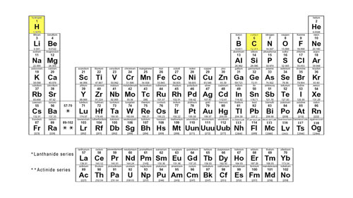 Periodic table showing carbon and hydrogen - the two atoms found almost exclusively in fats.